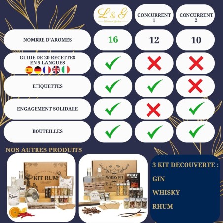 Kit Gin Complet Gin Arrangé - Louise & Gaston